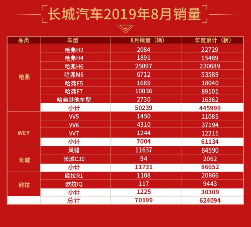 宛如大兴国际机场凤凰展翅 哈弗空前钜惠闪耀中国车市