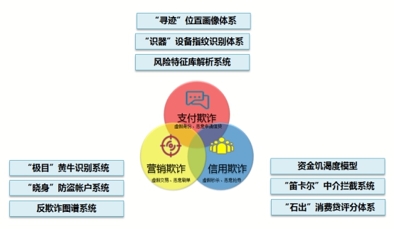 苏宁金融反欺诈专家解读：如何防止羊毛党恶意刷单？