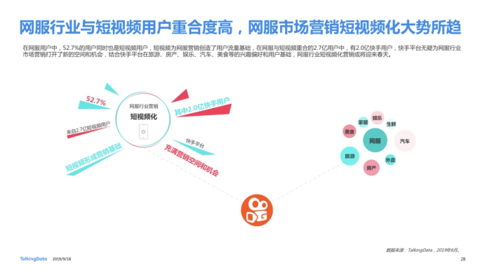 《2019网服行业报告》出炉：用户重合度达52.7%，快手为网服行业打开增量市场