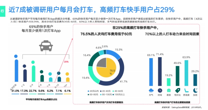 《2019网服行业报告》出炉：用户重合度达52.7%，快手为网服行业打开增量市场