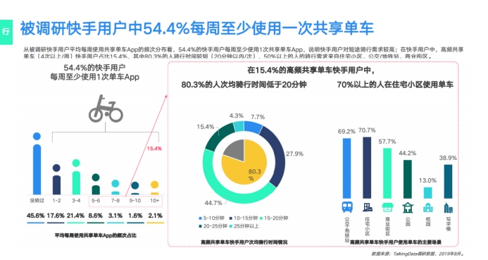 《2019网服行业报告》出炉：用户重合度达52.7%，快手为网服行业打开增量市场