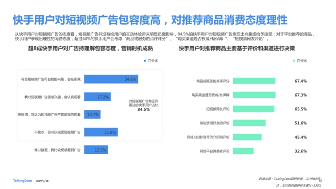 《2019网服行业报告》出炉：用户重合度达52.7%，快手为网服行业打开增量市场