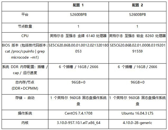 赋能智慧交通 智芯原动基于英特尔® 架构加速车牌识别推理