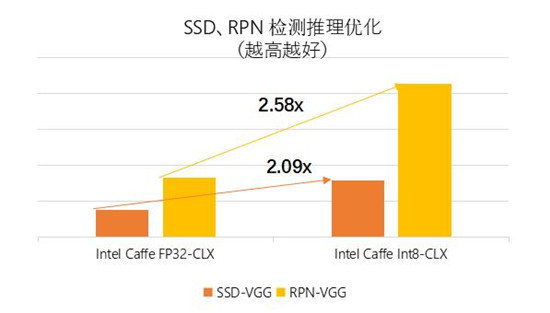 赋能智慧交通 智芯原动基于英特尔® 架构加速车牌识别推理