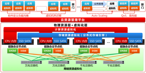 赋能故事：3年匠心“智”造，铸就华金证券上云梦