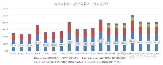 富途证券：叮咚！披萨大王的财报已送达，能给个五星好评吗？