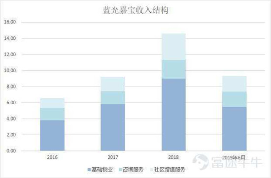 富途证券：这家公司会是下一个翻倍物业股吗？