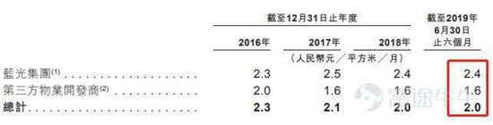 富途证券：这家公司会是下一个翻倍物业股吗？