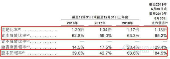 富途证券：这家公司会是下一个翻倍物业股吗？