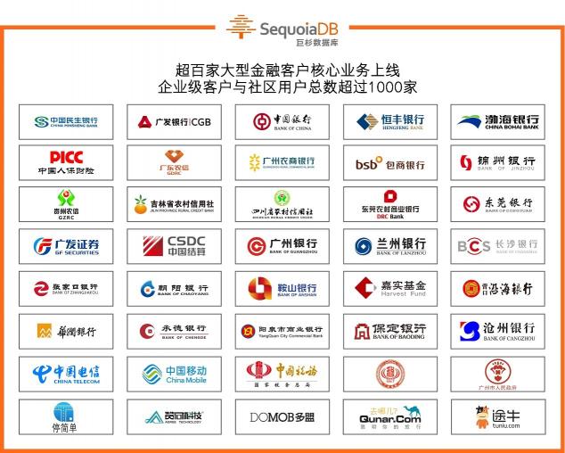 巨杉数据库入选年度Gartner Peer Insights报告，获得市场高度评价