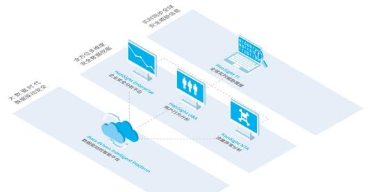 瀚思科技：这份Gartner安全白皮书必须推荐给你！