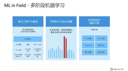 瀚思科技：这份Gartner安全白皮书必须推荐给你！