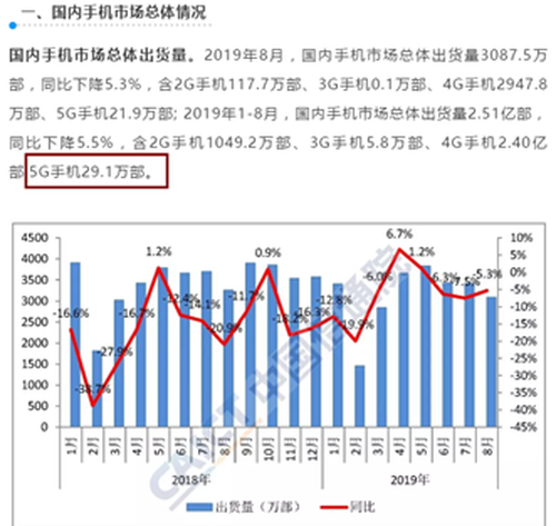 不靠数量抢占市场，提升产品体验，手机厂商在5G时代该这么做