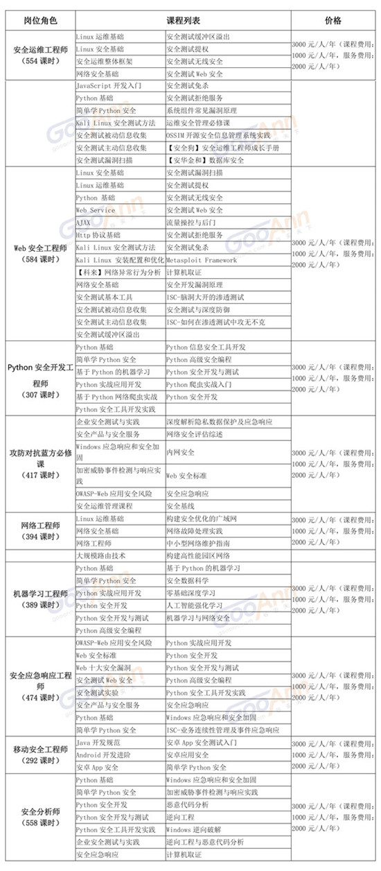 谷安天下《企业网络安全岗位人才线上培养解决方案》正式发布