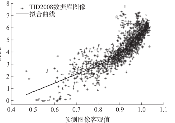 临沂轻舟网络推出人工智能压缩图像系统JPEGAI