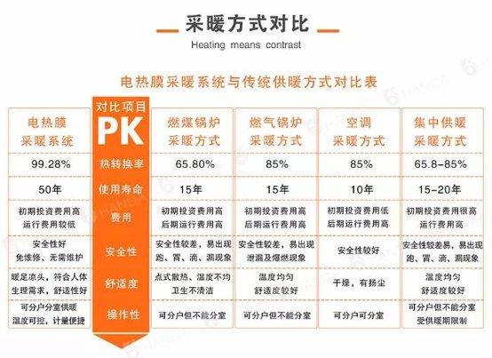 热烈祝贺暖季地暖科技成立山东分公司清洁供暖助力让天更蓝