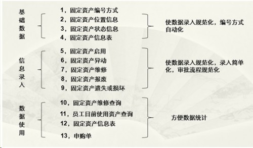 勤哲Excel服务器做企业办公自动化管理系统