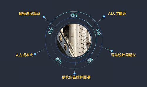 5分钟搞定机器学习建模，智铀科技-小智平台免费试用