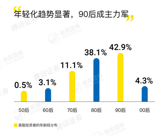 老虎证券，让华人不再有难炒的美港股