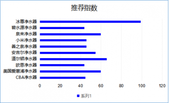 国际知名净水器十大排名，您知道哪个牌子好吗？