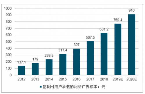 分发+促活,OPPO软件商店持续活动运营提升用户活跃度