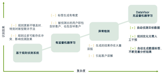 维择科技出席2019互联网金融支付产业安全联盟论坛