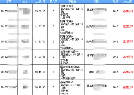 “清考”制度被取消！帆软助力高校搭建学业预警系统！