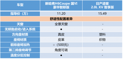 老将新人的较量 新哈弗H6 Coupe无所畏惧