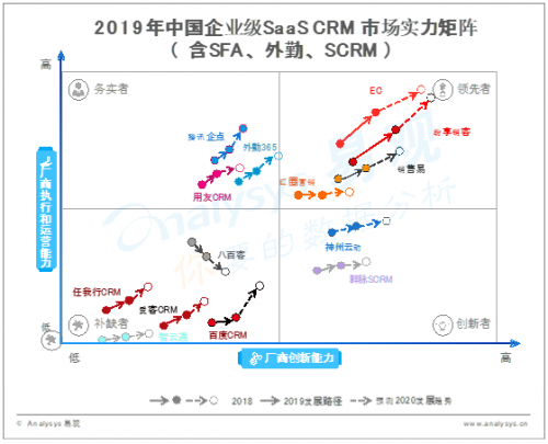 盘石RockySaaS微名片，引领智能销售新时代