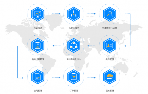 盘石RockySaaS微名片，引领智能销售新时代