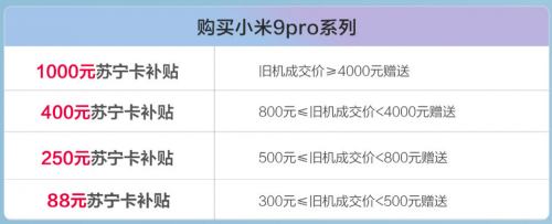 苏宁卡联合苏宁手机  定制最高1000元5G焕新福利