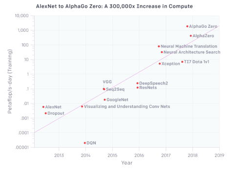 华为云AI容器更易使用和运维，AI计算效率提升50%