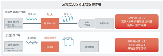 ROHM开发出抗干扰性能优异的比较器“BA8290xYxxx-C系列”