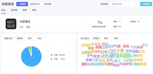 米汇品牌升级，更名「CCSight」！全新推出内容电商版