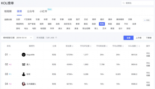 米汇品牌升级，更名「CCSight」！全新推出内容电商版