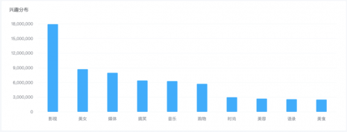 米汇品牌升级，更名「CCSight」！全新推出内容电商版