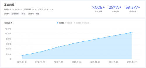 米汇品牌升级，更名「CCSight」！全新推出内容电商版