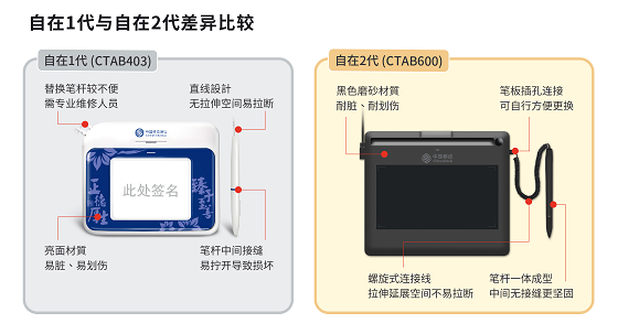 中国移动订制版-蒙恬科技自在2代签名板外型改良全面升级