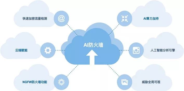 《AI 防火墙技术白皮书》发布 边界防护进入一体化智能时代