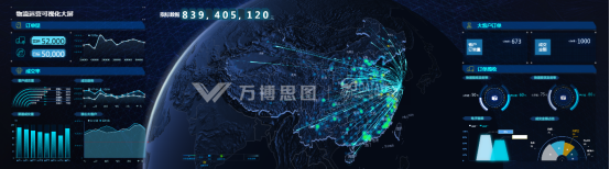 万博DataVis:可视化驱动物流行业产业进阶