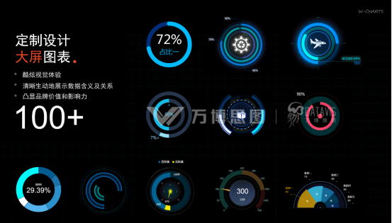 万博DataVis:可视化驱动物流行业产业进阶