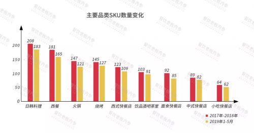 2019中国餐饮经营参数蓝皮书将于10.23重磅发布，秘籍在手，利润翻番