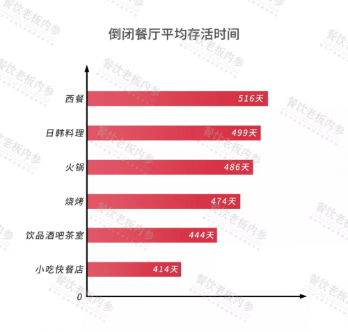 2019中国餐饮经营参数蓝皮书将于10.23重磅发布，秘籍在手，利润翻番