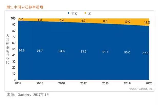 青藤云安全：解读云工作保护平台的方案优势