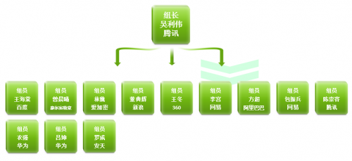 高标准让手机应用更安全，绿标成为信息安全守护神