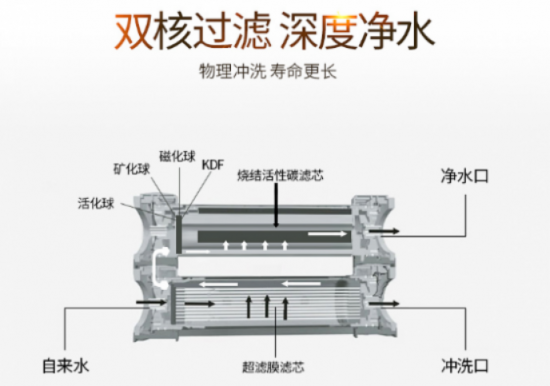 净水器什么牌子好啊？看过全球净水器十大排名吗？