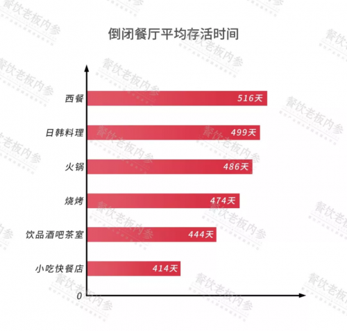 2019客如云开放平台大会启幕，2019中国餐饮经营参数蓝皮书发布引热议