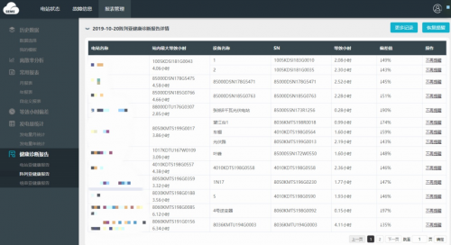 固德威SEMS“健康诊断”智慧上线！