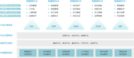 新鲜出炉！各省前三季度GDP排行：数字化转型有多重要？