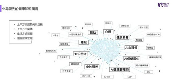 14天，妙健康三记重拳：妙保平台、CWI首店落地、升级妙云